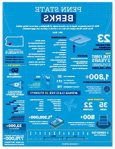 Penn State Berks fact sheet thumbnail
